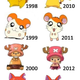 Illustration for article titled Predicting Anime Characters Future Appearance Is Easy